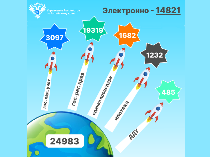 Итоги учётно-регистрационных действий за период с 03.02.2025 по 28.02.2025.