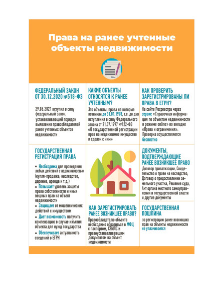 28.03.2023 г. Выявление правообладателей ранее учтённых объектов. 28.03.2023 г. Выявление правообладателей ранее учтённых объектов.