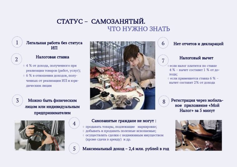 Статус-самозанятый. Статус-самозанятый.
